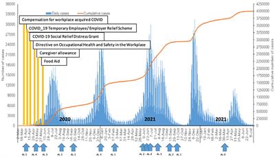 Vulnerability of South African women workers in the COVID-19 pandemic